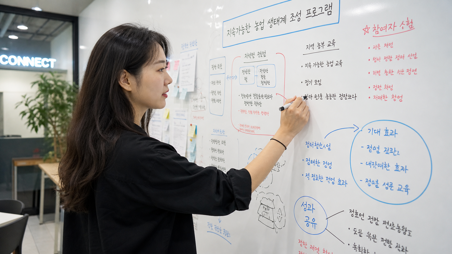 혁신적인 작업 공간에서 화이트보드에 프로그램 아이디어를 구상하는 한국 여성